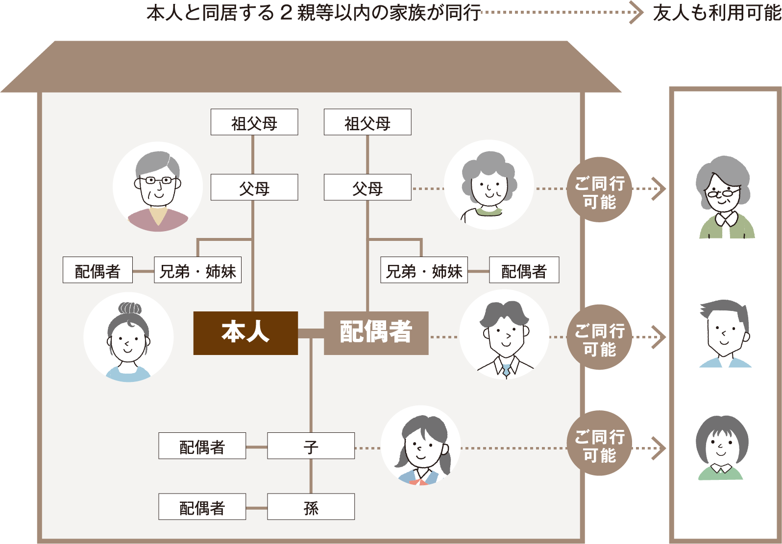 ソウェルクラブ“クラブオフ 利用資格について”